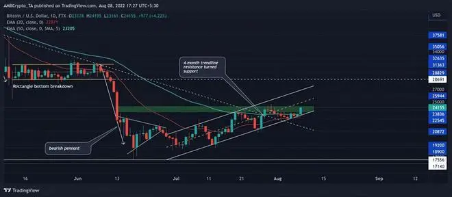 tokenpocket最新密钥忘记