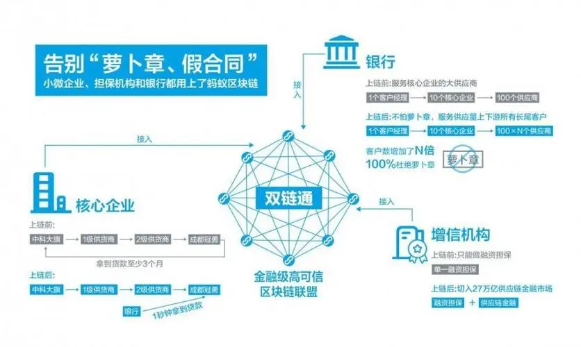 中國區塊鏈審計公司官網