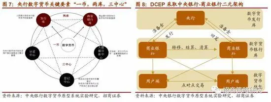 中國物流網數字貨幣cdc