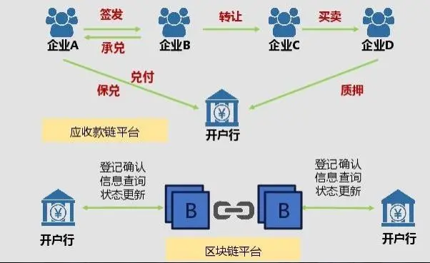 tokenpocket官网app下载中国版本