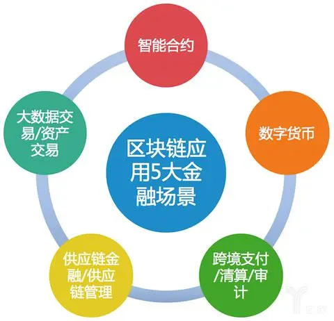 深圳數字貨幣指定消費場所