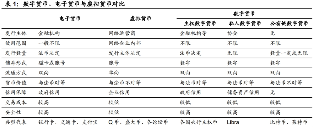 上海正規區塊鏈特點分析