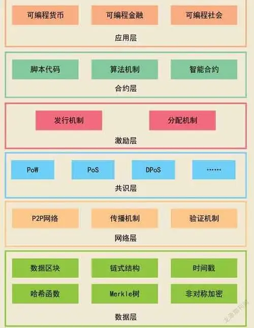 tp錢包app【tokenpocket官網app】