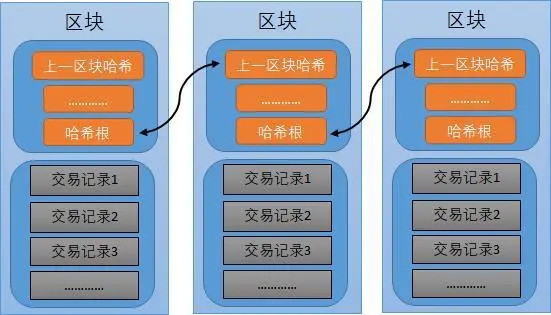 深圳分布式存儲區塊鏈平臺