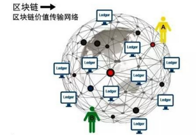 區塊鏈運維監控平臺框架