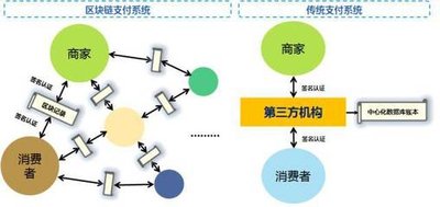 廣州區塊鏈技術展示基地