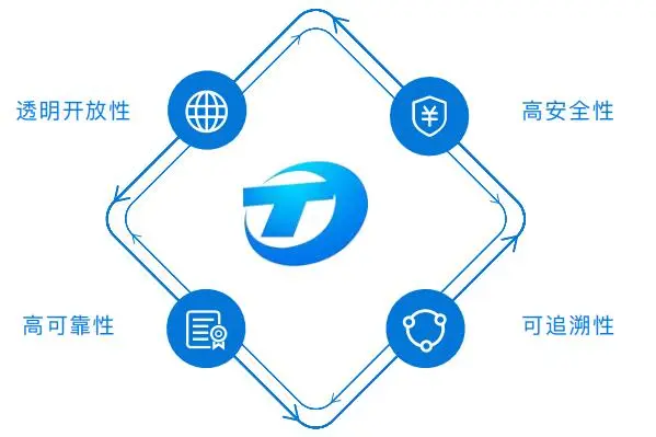 tokenpocket交易所官网app下载