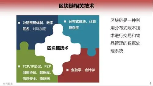 重慶最新區塊鏈規劃