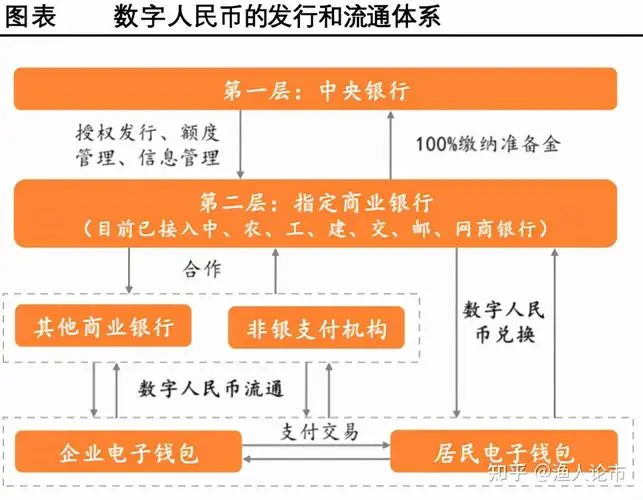中國國內最大的區塊鏈平臺